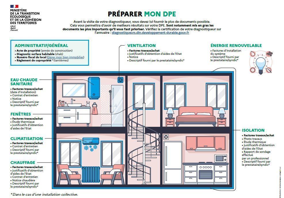 Pr&eacute;parer votre DPE